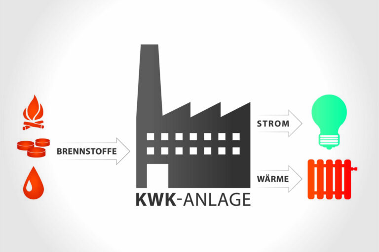 Kraft- Wärme-Kopplung